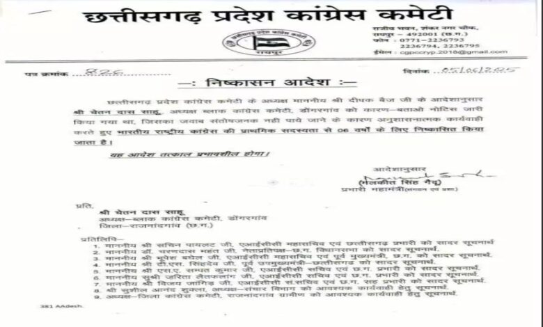 चेतन दास साहू 6 साल के लिए कांग्रेस से निष्कासित