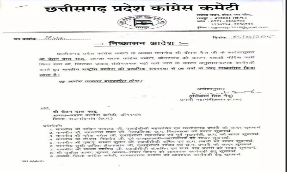 चेतन दास साहू 6 साल के लिए कांग्रेस से निष्कासित