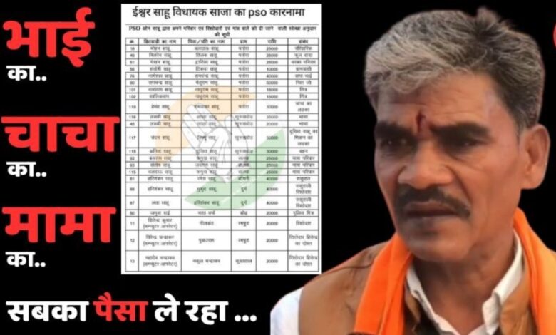 छत्तीसगढ़ में स्वेच्छानुदान घोटाला, विधायक ईश्वर साहू के स्टाफ पर लगे गंभीर आरोप