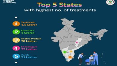 आयुष्मान भारत के क्रियान्वयन में अग्रणी बना छत्तीसगढ़, देश में चौथा स्थान