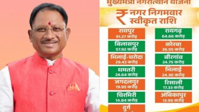 Chief Minister Nagarotthan Yojana: The picture of development will change in the cities of Chhattisgarh