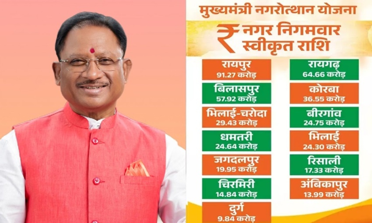 Chief Minister Nagarotthan Yojana: The picture of development will change in the cities of Chhattisgarh