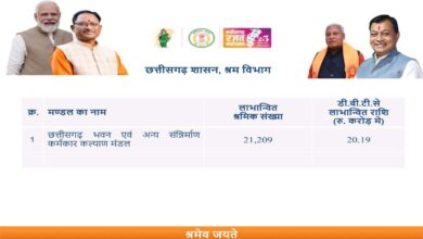 More than 21 thousand workers of Chhattisgarh got benefit of Rs 20.20 crore.