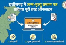 A supplementary budget of 35,000 crore rupees was presented in the winter session; a heated debate ensued in the house over loans and ration cards.