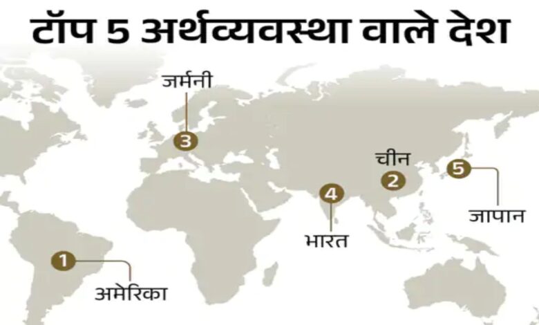 In 2025, India surpassed Japan to become the fourth largest economy; inflation fell to 0.71%, and unemployment was 4.7%.