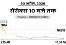 Major Decline in the Stock Market