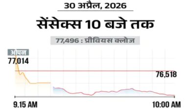 Major Decline in the Stock Market
