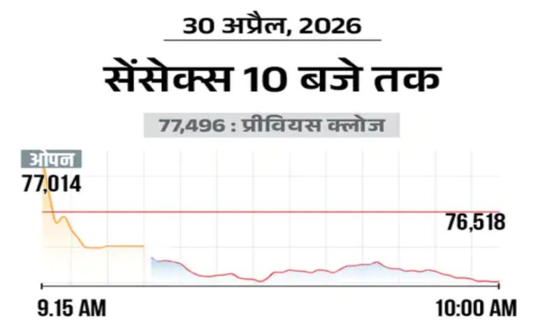 Major Decline in the Stock Market