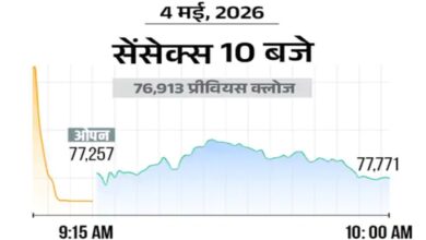 Market Surges on Election Trends: Sensex Jumps 1,000 Points, Nifty Rises 300 Points