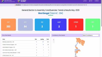 West Bengal Elections: BJP Secures Majority in Trends; Saikat Panja Wins Big on Manteswar Seat