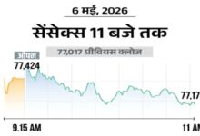 Stock Market Rally: Sensex Crosses 77,350, Nifty Gains 100 Points