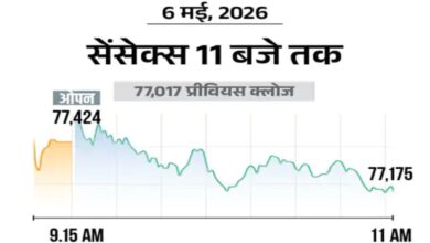 Stock Market Rally: Sensex Crosses 77,350, Nifty Gains 100 Points