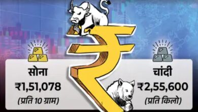 Sensex Plunges 1,000 Points; Market Slips to 76,300