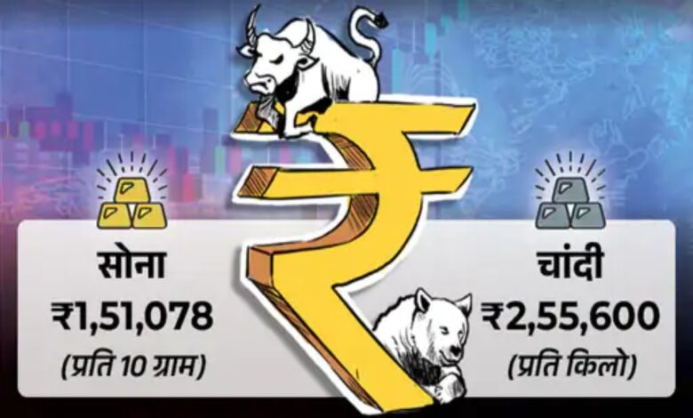 Sensex Plunges 1,000 Points; Market Slips to 76,300