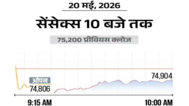 Major Stock Market Slump: Sensex Drops 550 Points, Nifty at 23,450; Rupee Hits Record Low