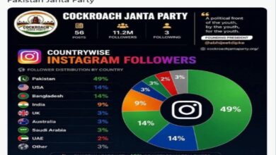 New Controversy Surrounds 'Cockroach Janata Party': BJP Leader Tejinder Claims Half of Its Followers Are Pakistani