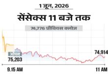 Modest Gains in Stock Market: Sensex Rises 100 Points, Nifty Crosses 23,600