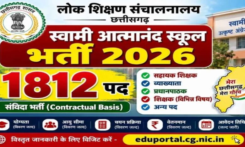 Recruitment for 1,812 posts in Swami Atmanand Schools in Chhattisgarh