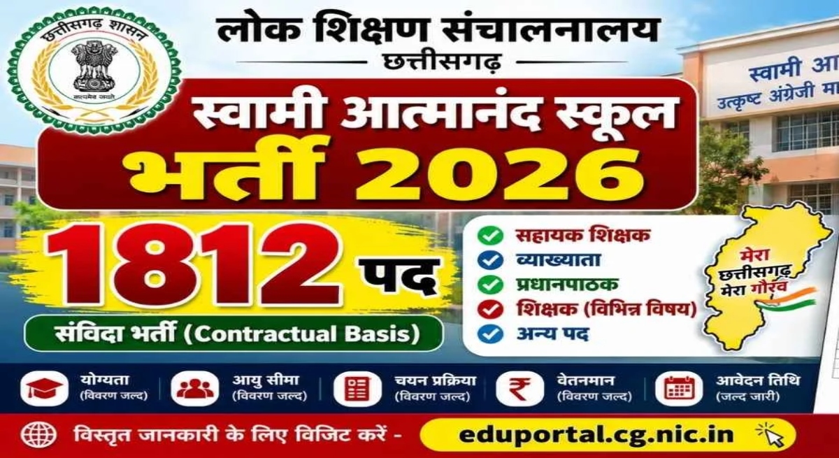 Recruitment for 1,812 posts in Swami Atmanand Schools in Chhattisgarh