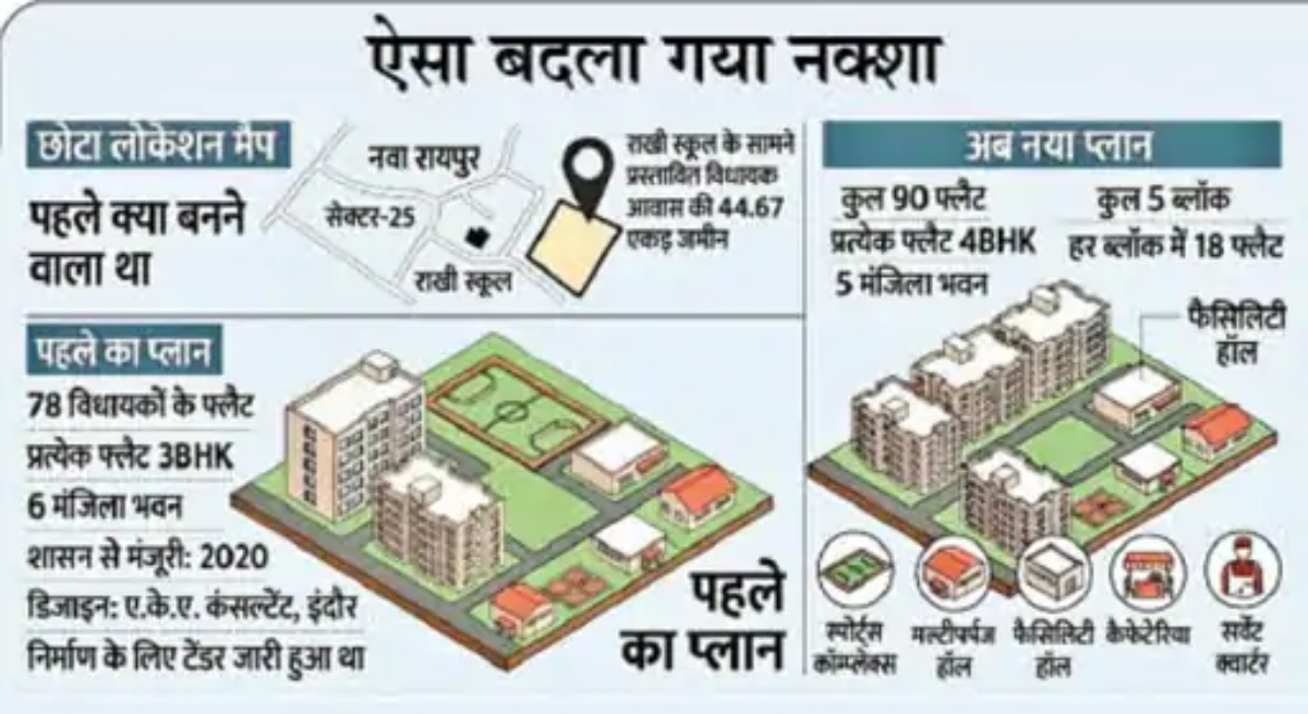 Revised plan for MLAs' flats: 90 4BHK units to be built instead of 78; sports complex and cafeteria also included.