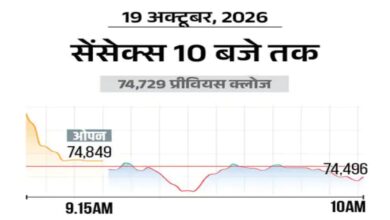 Sensex slips 200 points, Nifty also down 50 points; mixed trading in Asian markets
