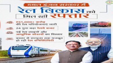 Railway projects worth ₹51,000 crore in Chhattisgarh