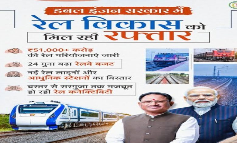 Railway projects worth ₹51,000 crore in Chhattisgarh