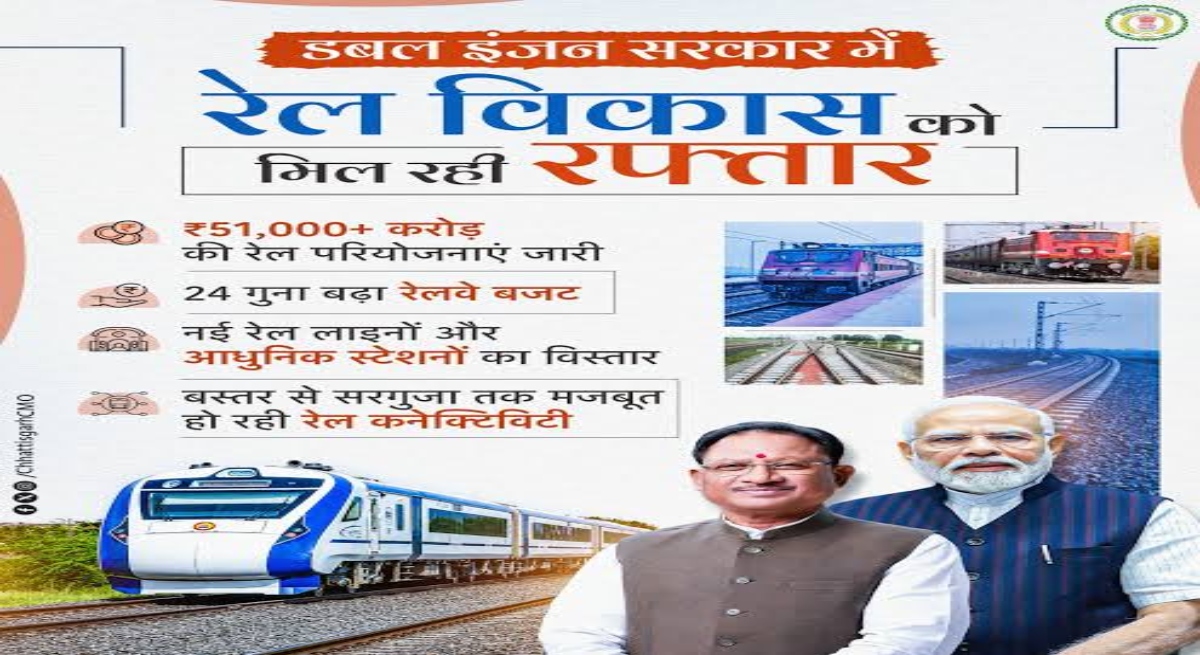 Railway projects worth ₹51,000 crore in Chhattisgarh