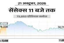 Sensex rises 400 points, trades above 74,300